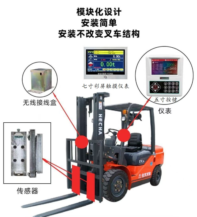 电动新能源叉车电子秤内燃机叉车计量磅新款上市